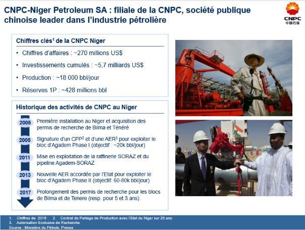 CNPC