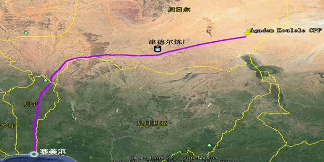 Transport par canalisation export